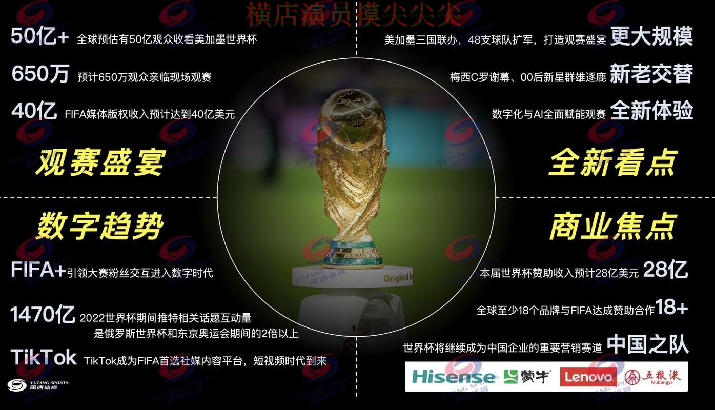 世界杯买球网站推荐：直播入口+直播全指南 - World Cup 2026